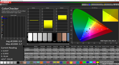 Couleurs (calibrées)