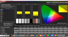 CalMAN - ColorChecker calibré