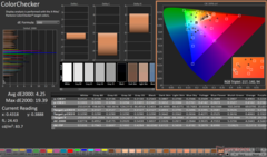 ColorChecker après étalonnage
