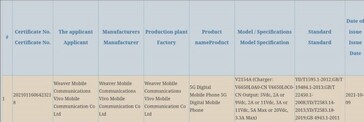 Le "Neo6" fait surface dans de nouvelles fuites. (Source : Google via MyFixGuide ; 3C via GSMArena)