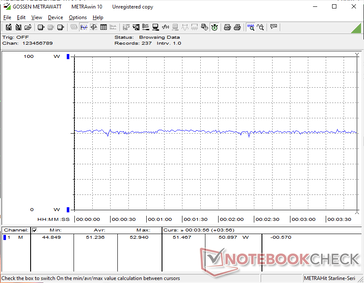 Cyberpunk 2077 1080p Ultra consommation