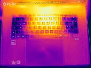 Test de résistance de la carte thermique (en haut)