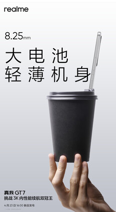 (Image source : Realme)