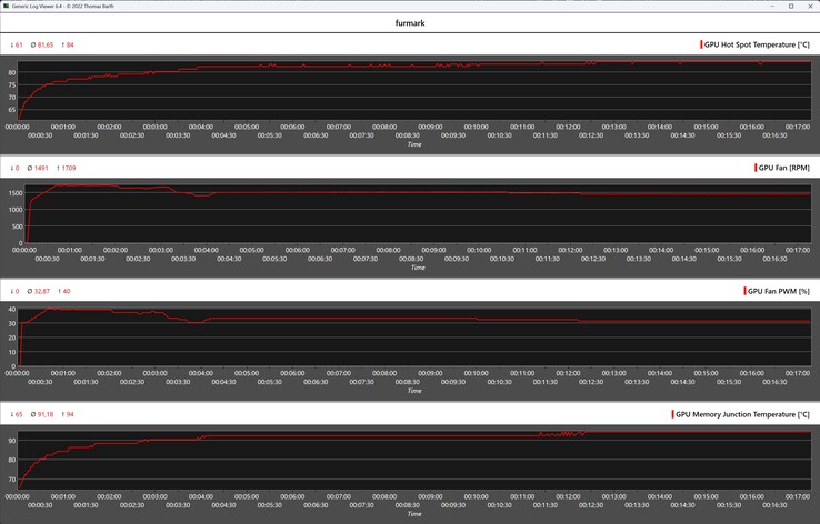 Acer Nitro Radeon RX 9070 OC stress test