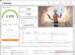 3DMark Time Spy Les scores graphiques ont un impact sur la batterie