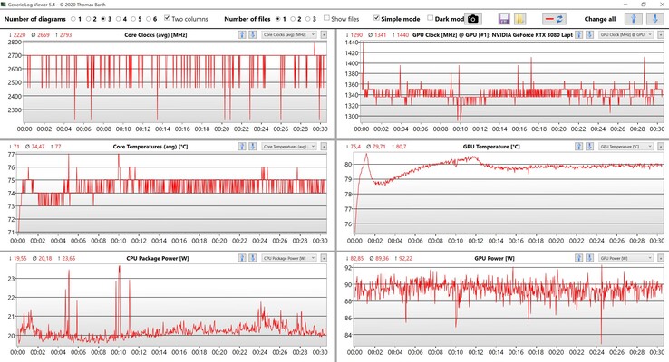 Données du CPU et du GPU Witcher 3 Ultra