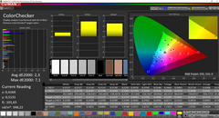 HP EliteBook 840 G5 - CalMAN : ColorChecker (après calibrage).