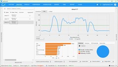 FPS DLSS en Ultra Performance