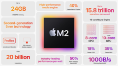 Le M2 Pro sera probablement lancé à la fin de l&#039;année 2023 (image via Apple)