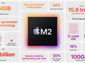 Le M2 Pro sera probablement lancé à la fin de l'année 2023 (image via Apple)