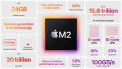 Le M2 Pro sera probablement lancé à la fin de l'année 2023 (image via Apple)