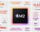 Le M2 Pro sera probablement lancé à la fin de l'année 2023 (image via Apple)