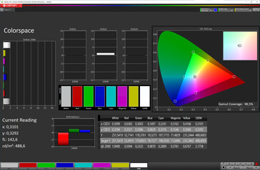 Espace couleur (profil de couleur : Naturel ; espace couleur cible : sRGB)