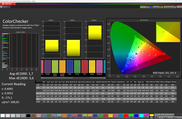 6.précision des couleurs de l'écran de 2 pouces (espace colorimétrique cible : sRGB ; profil : naturel)