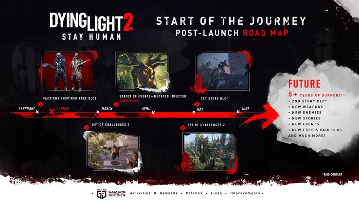 Feuille de route officielle de Dying Light 2 (image via Techland)