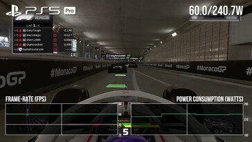 Consommation électrique de la PS5 Pro en F1 24. (Source de l'image : Digital Foundry)