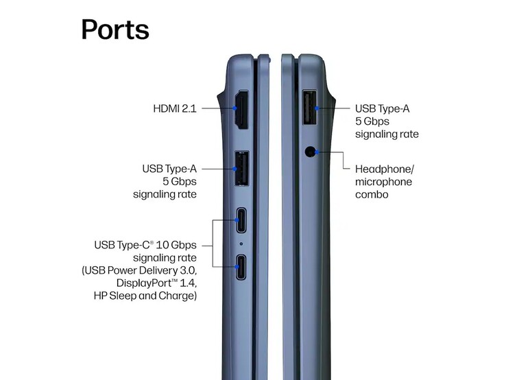 Ports du HP OmniBook 3 (14-hz0488nr)