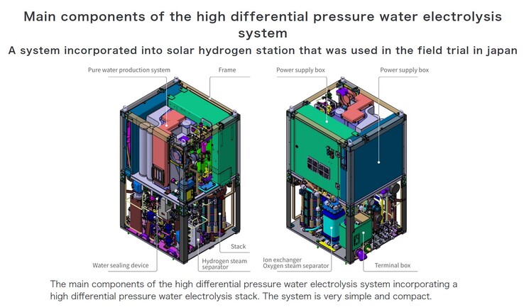 Principaux composants du système de pile à combustible lunaire de Honda. (Source de l'image : Honda)