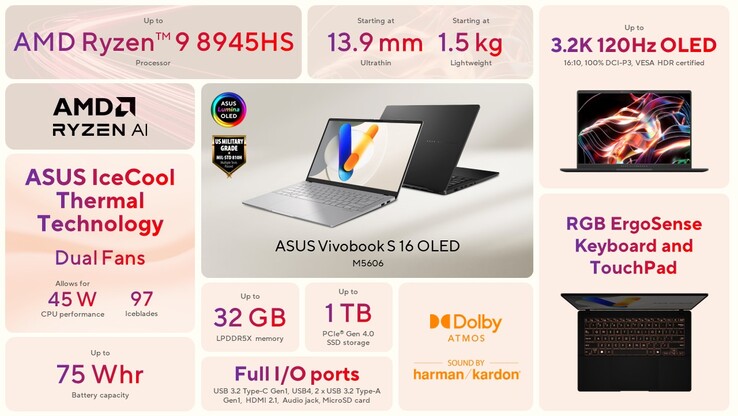 Vivobook S16 OLED AMD specs (image via Asus)