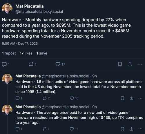 Mat Piscatella Bluesky post on November hardware sales drop (Image source : screenshot, Mat Piscatella Bluesky account)