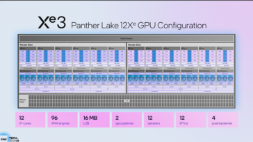 IGPU Panther Lake avec 12 EU (source d'image : Intel)