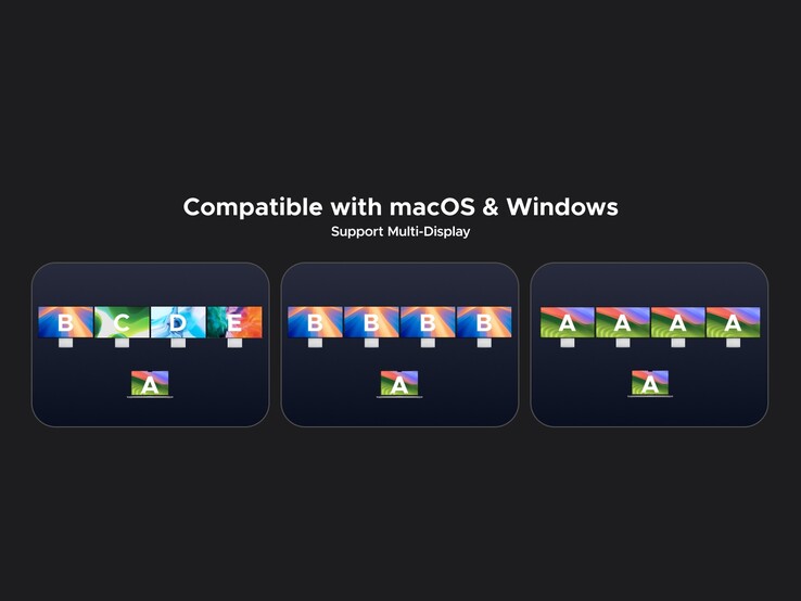 La station d'accueil prend en charge jusqu'à 4 écrans supplémentaires, aussi bien sur Mac que sur Windows.