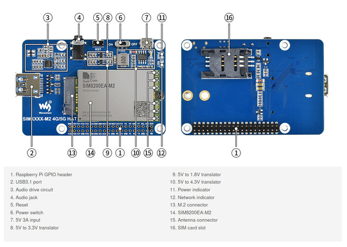 Le Waveshare SIM8200EA-M2 5G HAT sans son boîtier ni ses antennes. (Source de l'image : Waveshare)