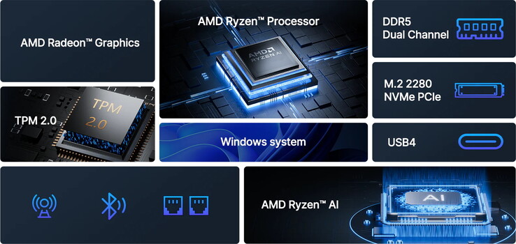 Le dernier mini PC Acemagic est équipé d'un processeur APU moderne (Source : AMD)