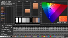 CalMAN : ColorChecker (calibré)