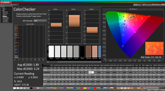 ColorChecker après calibration