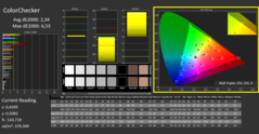 CalMAN ColorChecker calibré (espace couleur de référence sRGB)