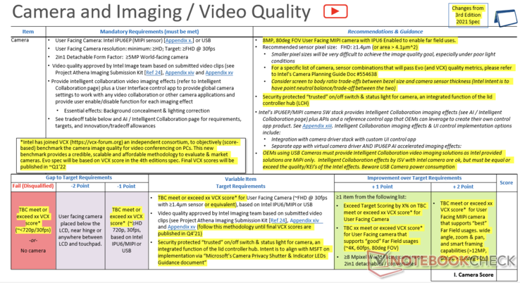 Conditions requises pour la webcam Intel Evo 4.0 et la qualité de l'image