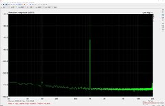 Mesure audio du port du casque au volume minimum