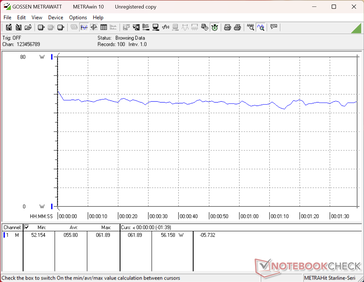 Consommation de 3DMark 06