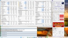 Prime95 et FurMark stress test