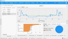 FPS FHD, DLSS en Ultra Performance
