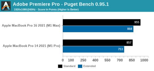 Adobe Premiere Pro. (Image source : AnandTech)