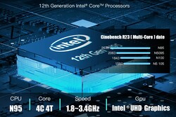 Intel N95 (source : Bosgame)