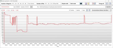 Vitesse d'horloge du CPU