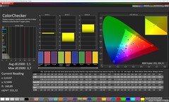 Couleurs (profil : standard, balance des blancs : standard, espace colorimétrique : sRGB)