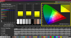 Colorchecker (calibré)