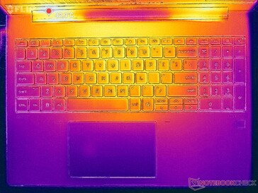 Prime95+FurMark stress (couverture C)
