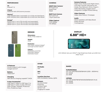 Caractéristiques techniques complètes du smartphone (Image source : Lenovo)