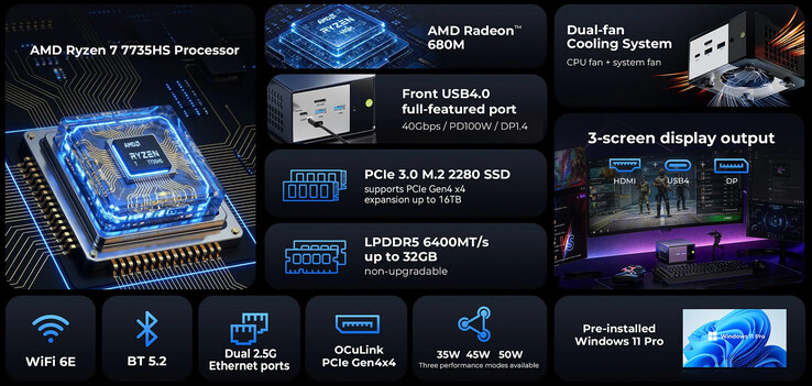 Caractéristiques principales du GMKtec K16 (Image source : GMK)