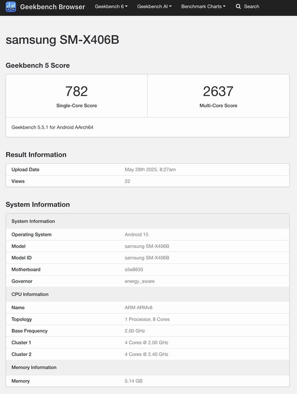(Source : Geekbench)
