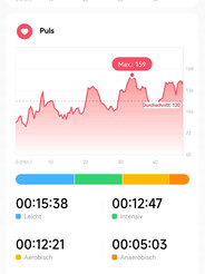 La mesure de la fréquence cardiaque de la Xiaomi Watch S1 fonctionne comme prévu ; le pouls au repos est identique.