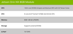 NX 8GB. (Source de l'image : Nvidia)