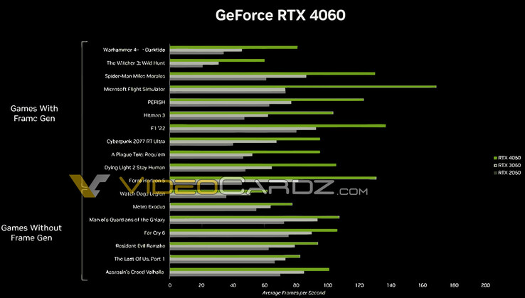 (Source de l'image : NVIDIA via VideoCardz)