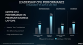 Ryzen 7 7840U vs Apple M2 Pro (image via AMD)