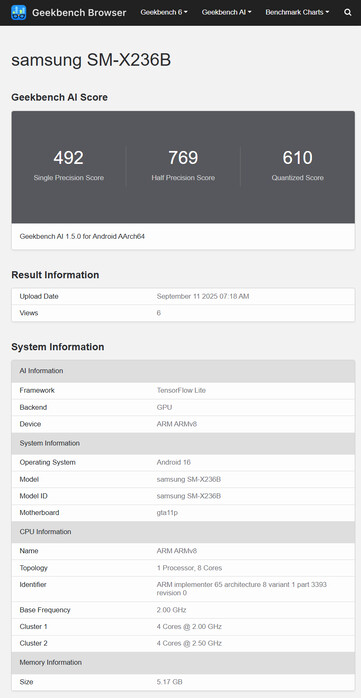 (Source : Geekbench)